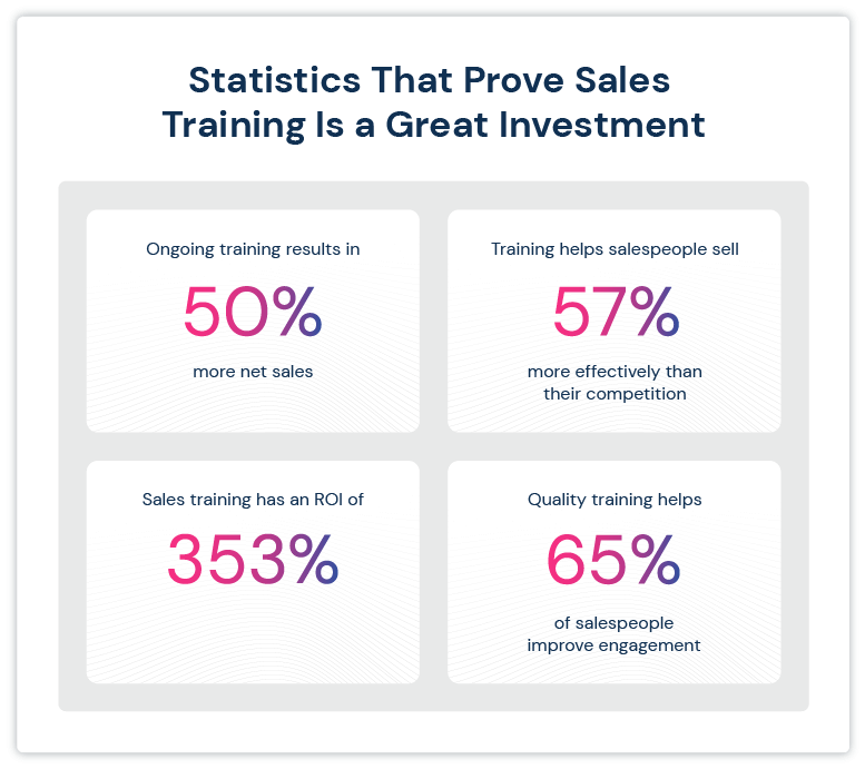 Increasing Sales Performance: Worth of Consultative Sales Training and Train the Trainer Programs